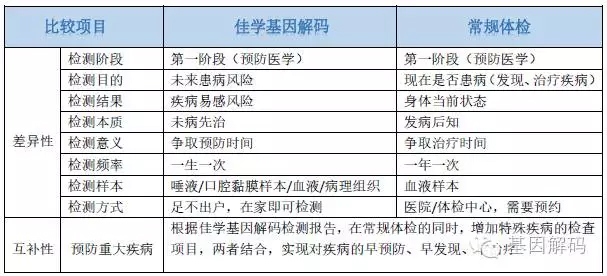 【佳學(xué)基因檢測】己酮可可豆堿基因檢測