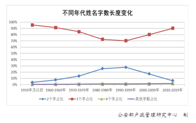 盤古大模型FGB分子病理檢測的信息標(biāo)簽