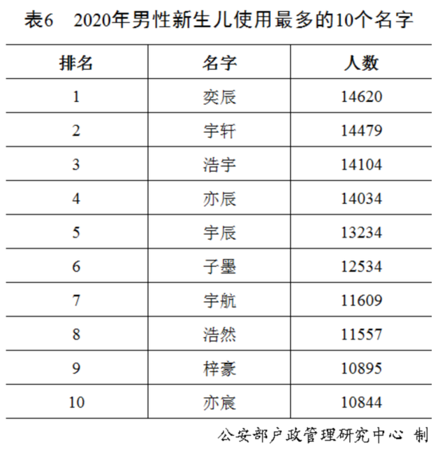 FSHR基因評估分析有突變怎么辦？